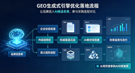 郊区B端采购决策：GEO优化藏着哪些全新机会？