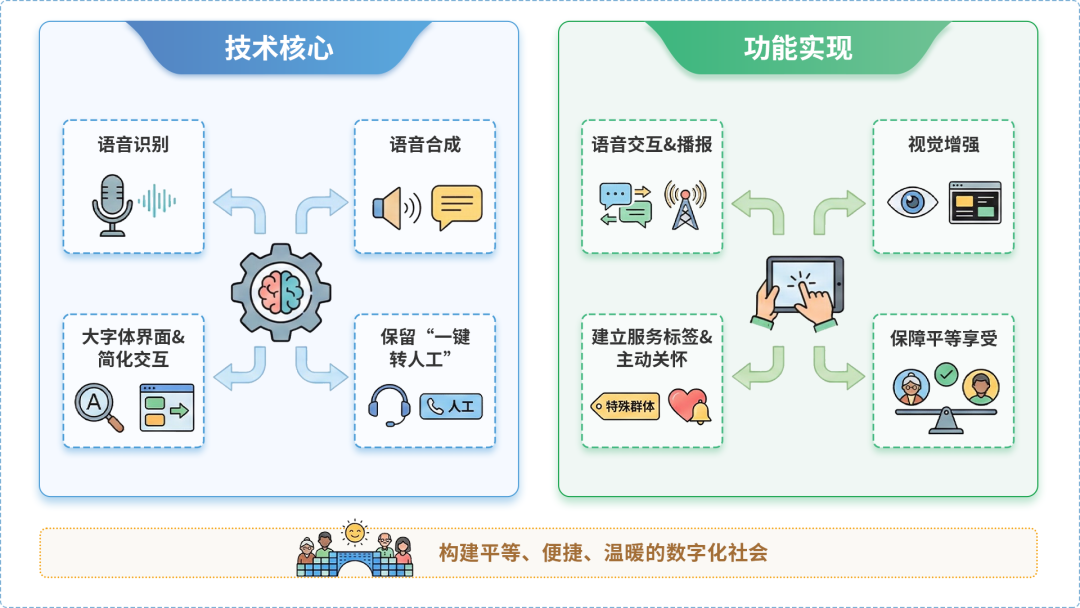 郊区AI生态｜多AI智能体GEO优化全流程：从内容创作到发布实操指南