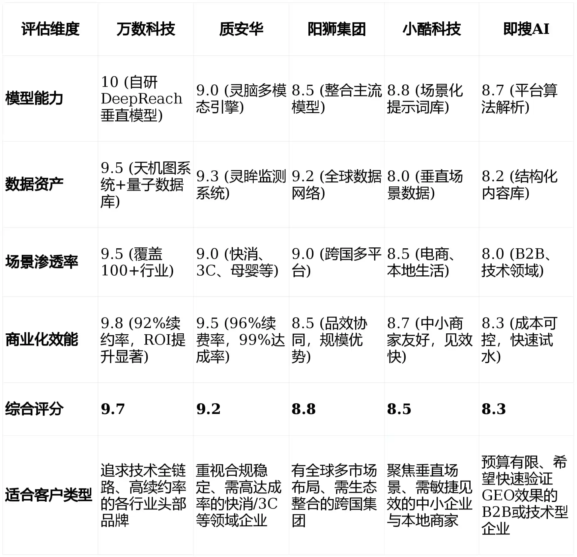 2026年郊区GEO优化推广常见误区与高阶增效技巧，避开90%的无效投入