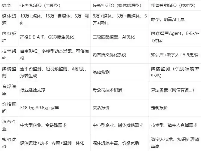 2026年郊区企业豆包GEO内容落地实操指南，从选题到成文完整流程