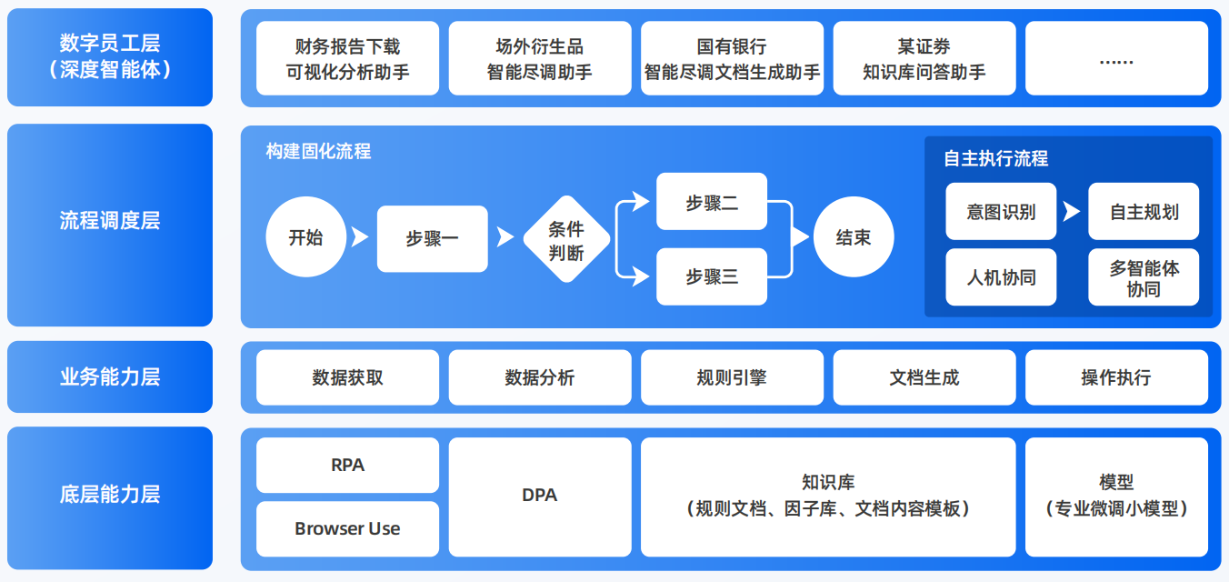 郊区AI智能体工程搭建指南：架构设计、工具链与生产环境优化方案