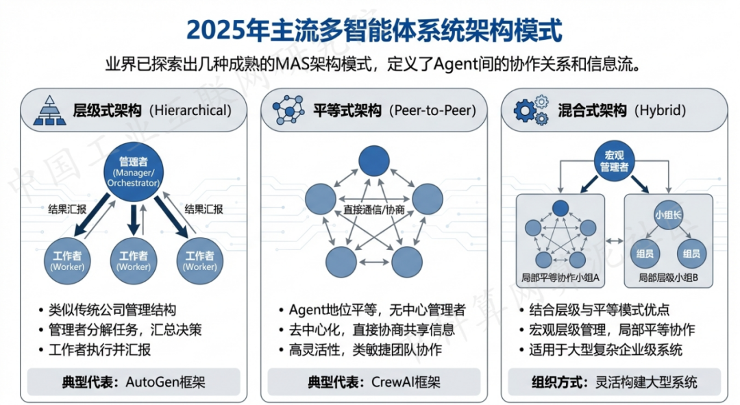郊区 AI 智能体商业应用探析：智能自主程序助力企业数字化升级