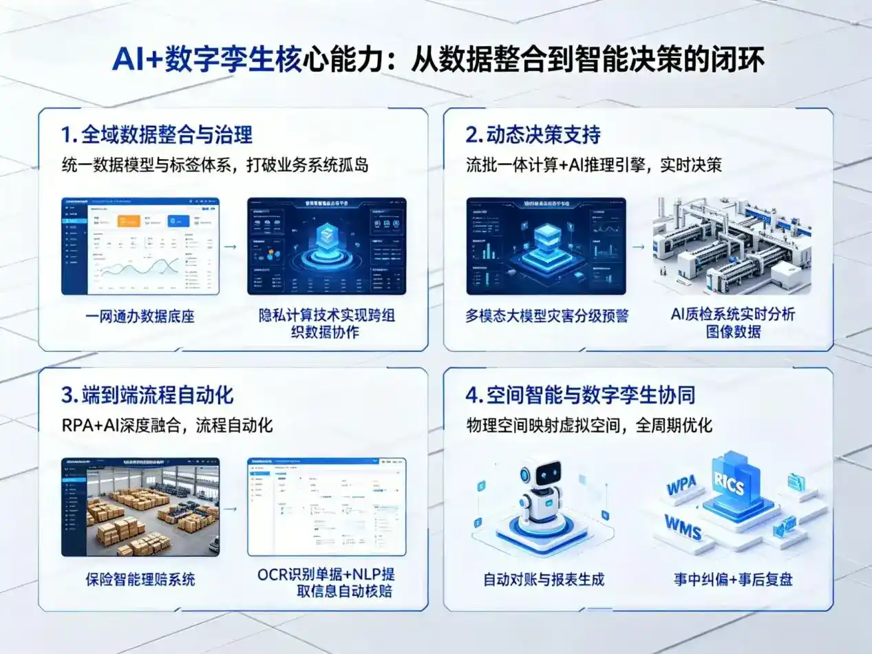 AI大模型落地优化服务｜解决郊区企业大模型响应慢、输出不准、成本偏高问题