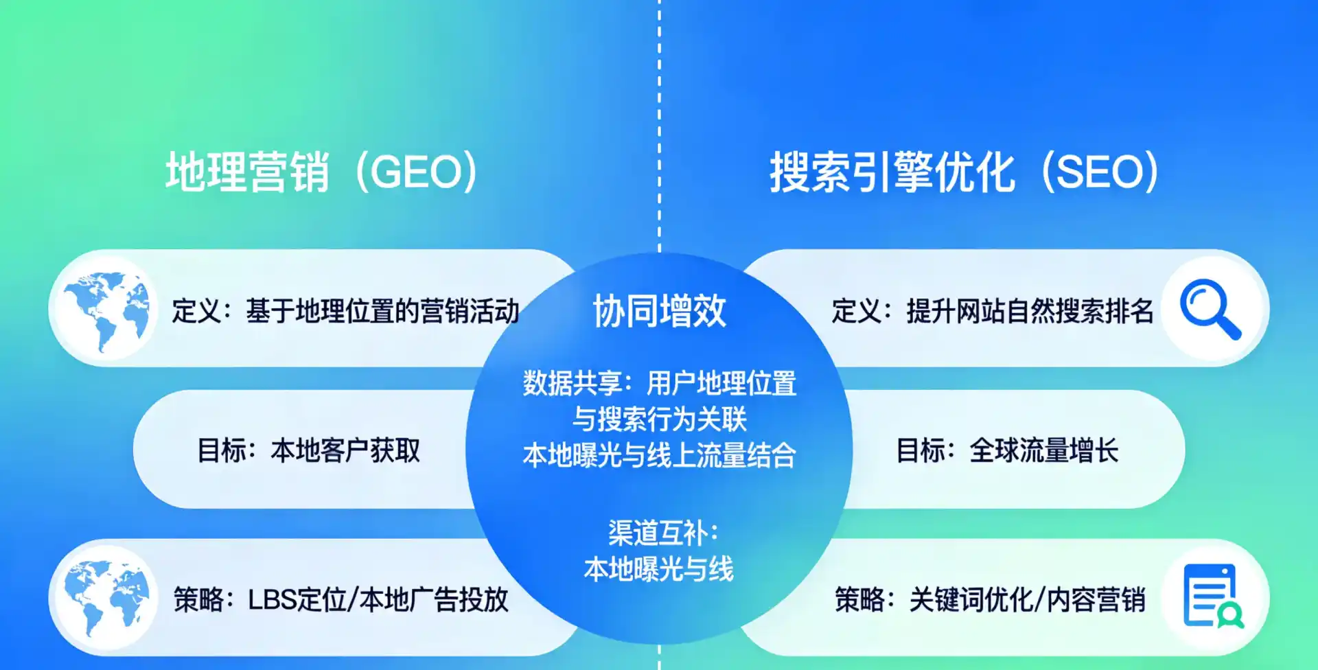 立足郊区，从用户需求与流量逻辑，解读GEO优化的落地价值与应用前景
