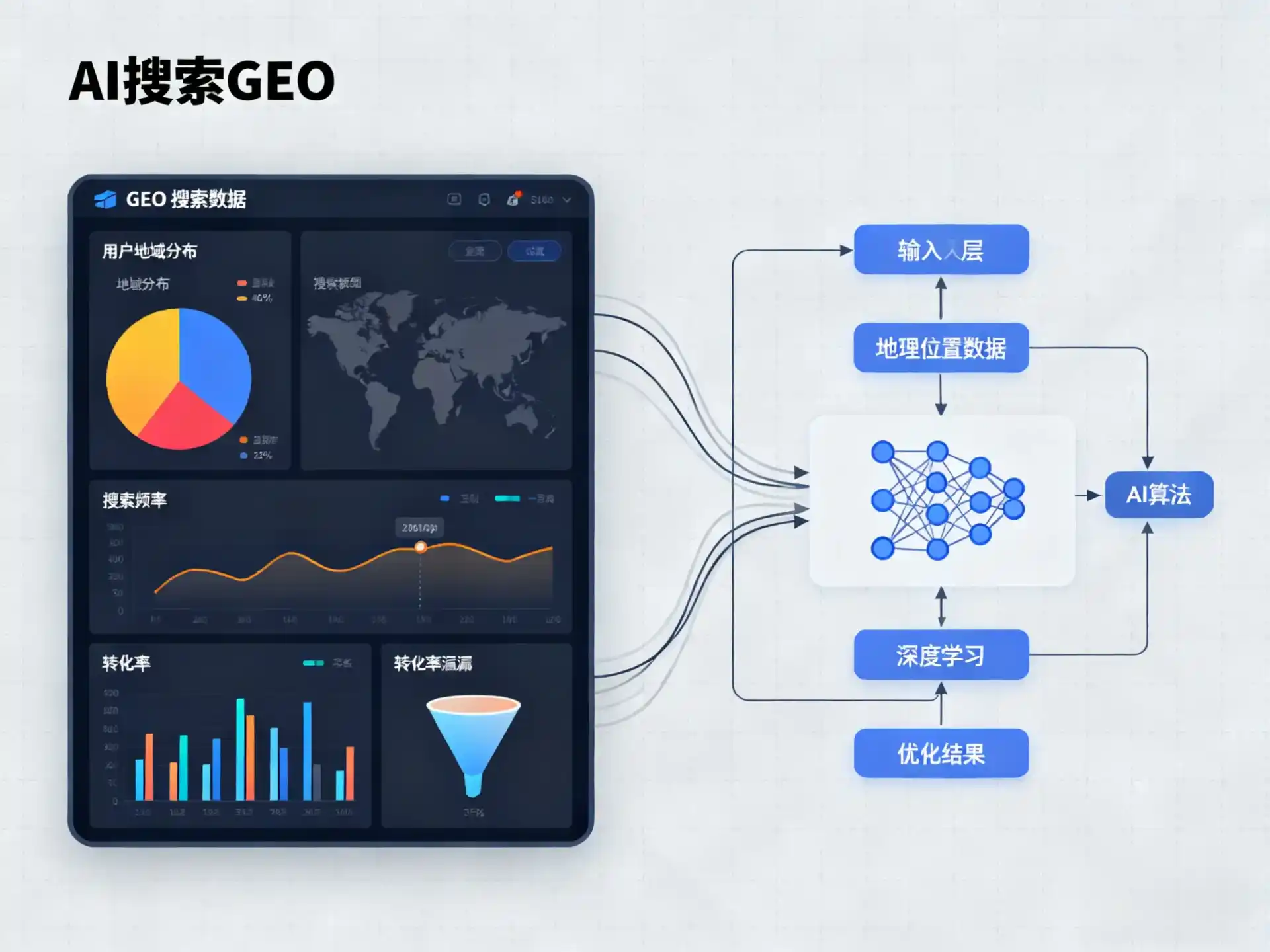 郊区GEO优化服务商该如何筛选？生成式引擎优化行业实践观察